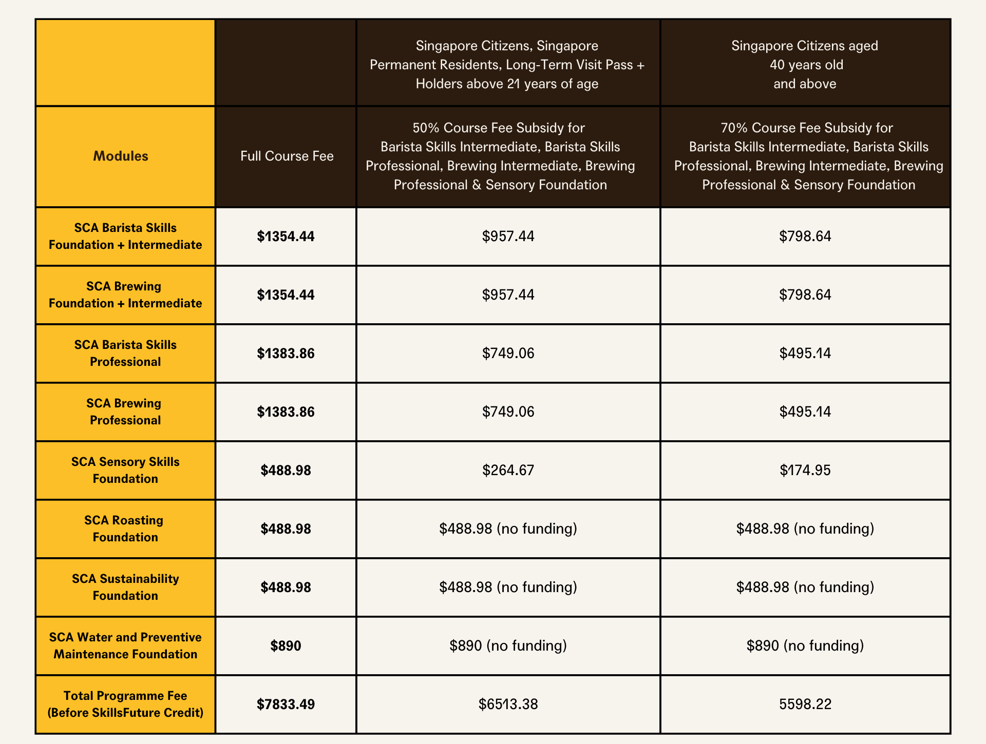 SCA Cafe Skills Programme Funding Table - 5 Feb 2026