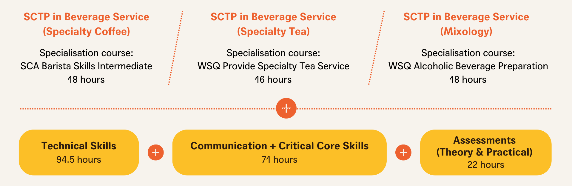 SCTP Diagram #2 Final